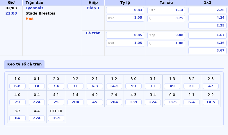 Nhận định Soi kèo Lyonnais vs Stade Brestois Quyết tâm củng cố vị thế 1 Thông tin bảng tỷ lệ kèo bóng đá Lyonnais vs Stade Brestois