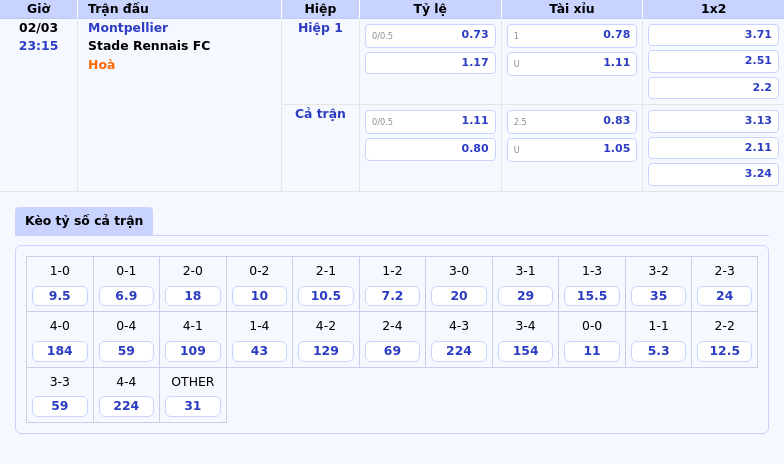 Montpellier vs Stade Rennais FC Cuộc đối đầu cân não tại Ligue 1 1 Thông tin bảng tỷ lệ kèo bóng đá Montpellier vs Stade Rennais FC