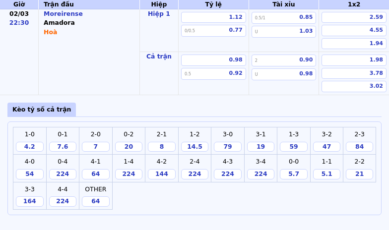 Nhận định soi kèo Moreirense vs Amadora Bất phân thắng bại tại giải VĐQG Bồ Đào Nha 1 Thông tin bảng tỷ lệ kèo bóng đá Moreirense vs Amadora