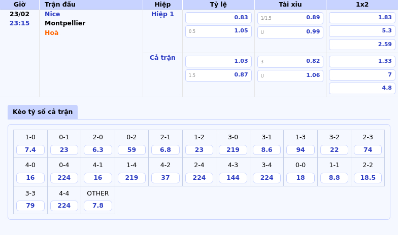 Nhận định soi kèo Nice vs Montpellier Thừa thắng xông lên 1 Thông tin bảng tỷ lệ kèo bóng đá Nice vs Montpellier