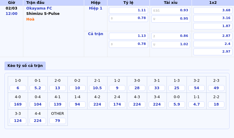 Nhận định soi kèo Okayama FC vs Shimizu S-Pulse Cuộc chiến hứa hẹn kịch tính 1 Thông tin bảng tỷ lệ kèo bóng đá Okayama FC vs Shimizu S-Pulse