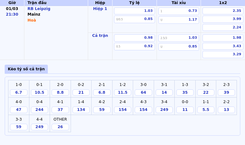 RB Leipzig vs Mainz Soi kèo hấp dẫn từ Bundesliga ngày 01/03 1 Thông tin bảng tỷ lệ kèo bóng đá RB Leipzig vs Mainz