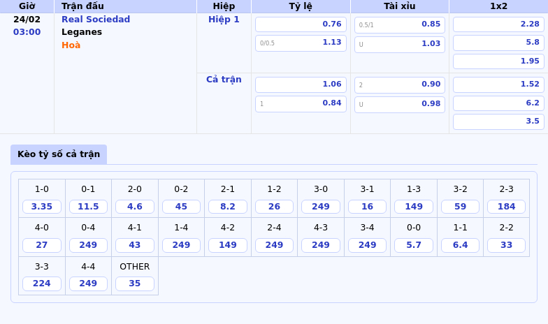 Nhận định soi kèo Real Sociedad vs Leganes Cuộc đối đầu hấp dẫn tại La Liga 1 Thông tin bảng tỷ lệ kèo bóng đá Real Sociedad vs Leganes