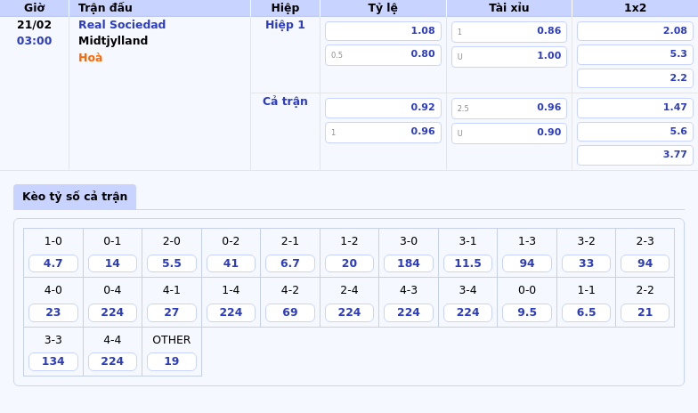 Nhận định bóng đá C2 Real Sociedad đối đầu Midtjylland Cuộc chiến không cân sức 1 Thông tin bảng tỷ lệ kèo bóng đá Real Sociedad vs Midtjylland