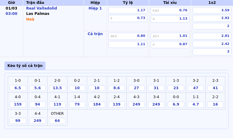 Real Valladolid vs Las Palmas Cuộc chạm trán sinh tử để nuôi hy vọng trụ hạng 1 Thông tin bảng tỷ lệ kèo bóng đá Real Valladolid vs Las Palmas