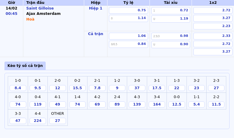 Nhận định Soi kèo Saint Gilloise vs Ajax Amsterdam Cuộc thư hùng kịch tính tại Cúp C2 1 Thông tin bảng tỷ lệ kèo bóng đá Saint Gilloise vs Ajax Amsterdam