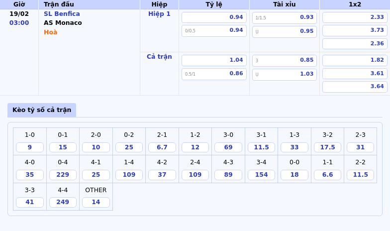 Nhận định soi kèo SL Benfica vs AS Monaco Cuộc chạm trán tâm điểm C1 lúc 03:00 ngày 19/02 1 Thông tin bảng tỷ lệ kèo bóng đá SL Benfica vs AS Monaco