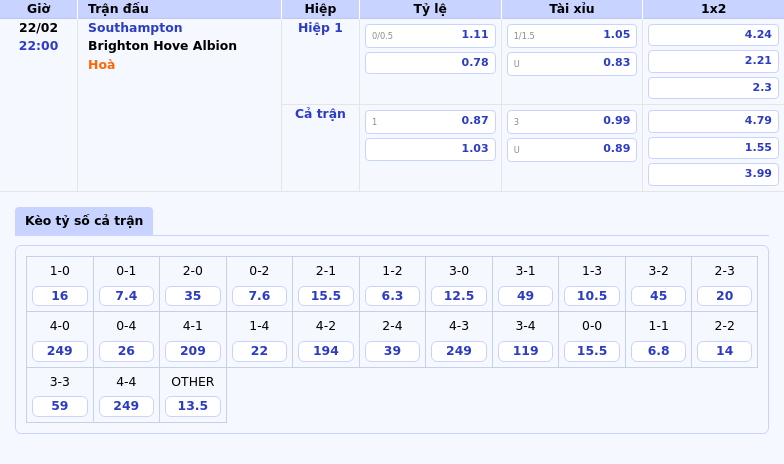 Nhận định soi kèo Southampton vs Brighton Cuộc chiến ở cuối bảng xếp hạng 1 Thông tin bảng tỷ lệ kèo bóng đá Southampton vs Brighton Hove Albion