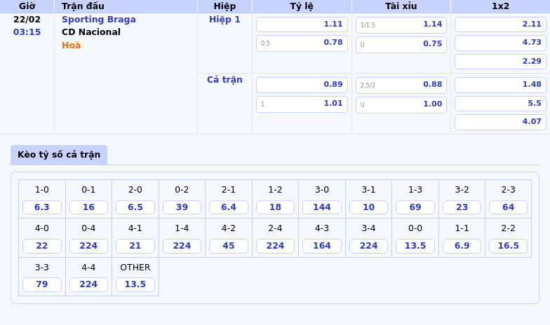 Nhận định trận đấu Sporting Braga vs CD Nacional Chủ nhà quyết tâm giành 3 điểm 1 Thông tin bảng tỷ lệ kèo bóng đá Sporting Braga vs CD Nacional