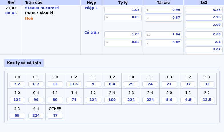 Phân tích trận đấu Steaua Bucuresti vs PAOK Saloniki Cuộc đọ sức hấp dẫn tại C2 1 Thông tin bảng tỷ lệ kèo bóng đá Steaua Bucuresti vs PAOK Saloniki