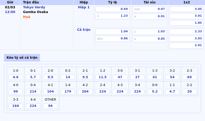 Nhận định soi kèo Tokyo Verdy vs Gamba Osaka Quyết đấu căng thẳng tại VĐQG Nhật Bản 1 Thông tin bảng tỷ lệ kèo bóng đá Tokyo Verdy vs Gamba Osaka