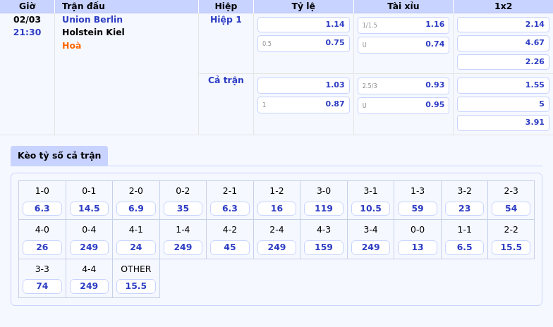 Nhận định soi kèo trận đấu Union Berlin vs Holstein Kiel Cuộc chiến sống còn tại Bundesliga 1 Thông tin bảng tỷ lệ kèo bóng đá Union Berlin vs Holstein Kiel