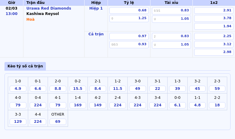 Nhận định trận Urawa Red Diamonds vs Kashiwa Reysol 13:00 02/03 - Soi kèo VĐQG Nhật Bản 2023 1 Thông tin bảng tỷ lệ kèo bóng đá Urawa Red Diamonds vs Kashiwa Reysol
