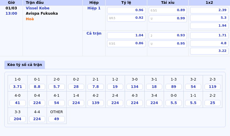 Nhận định trận đấu Vissel Kobe vs Avispa Fukuoka - Ai sẽ chiếm ưu thế 1 Thông tin bảng tỷ lệ kèo bóng đá Vissel Kobe vs Avispa Fukuoka