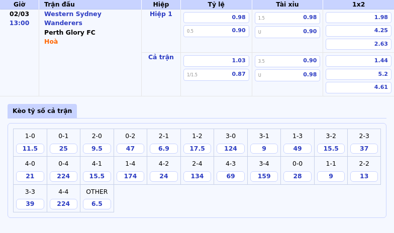 Soi kèo trận đấu Western Sydney Wanderers vs Perth Glory FC Cơ hội khẳng định vị thế 1 Thông tin bảng tỷ lệ kèo bóng đá Western Sydney Wanderers vs Perth Glory FC