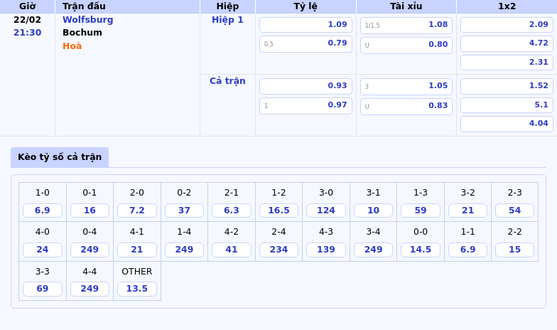 Nhận định soi kèo Wolfsburg vs Bochum Cuộc chiến của hai thái cực 1 Thông tin bảng tỷ lệ kèo bóng đá Wolfsburg vs Bochum