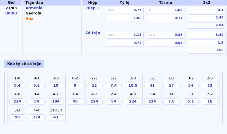 Nhận định soi kèo Armenia vs Georgia Cuộc so tài hấp dẫn ngang cơ tại UEFA Nations League 1 Thông tin bảng tỷ lệ kèo bóng đá Armenia vs Georgia