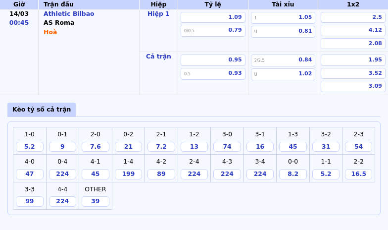 Nhận định soi kèo Athletic Bilbao vs AS Roma Quyết đấu tại C2 14/03 1 Thông tin bảng tỷ lệ kèo bóng đá Athletic Bilbao vs AS Roma