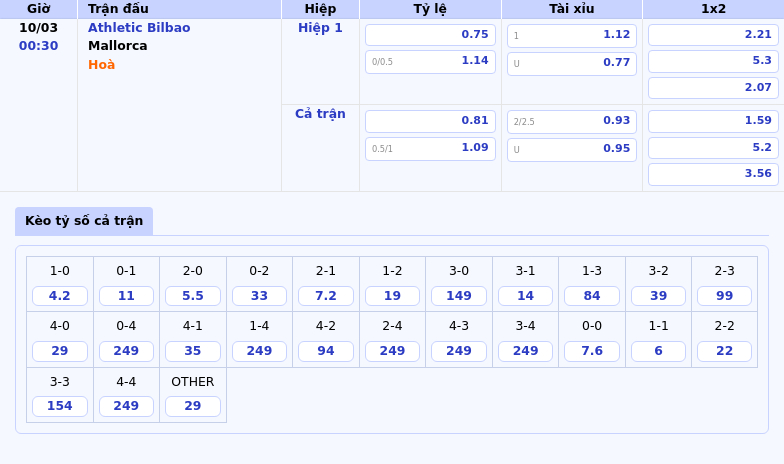 Nhận định soi kèo Athletic Bilbao vs Mallorca Chủ nhà đầy tự tin giữ 3 điểm 1 Thông tin bảng tỷ lệ kèo bóng đá Athletic Bilbao vs Mallorca
