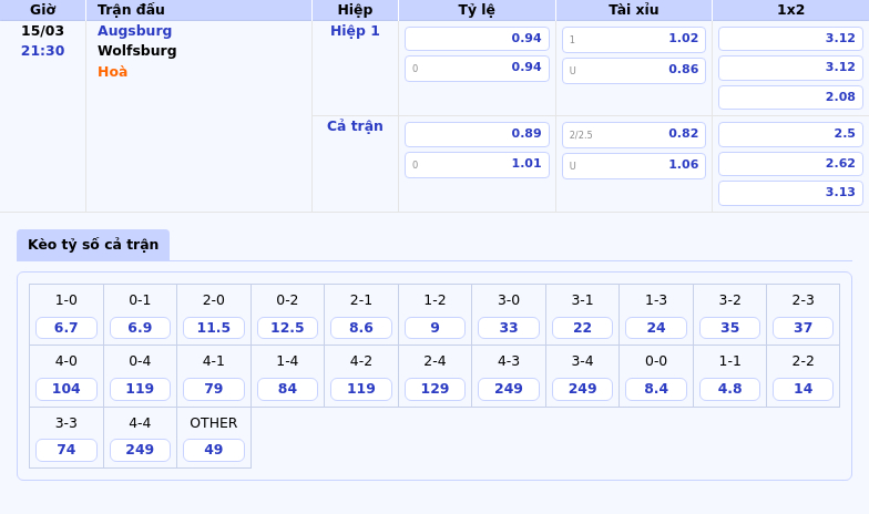 Nhận định soi kèo Augsburg vs Wolfsburg Điểm tựa phong độ Augsburg tự tin giành trọn 3 điểm 1 Thông tin bảng tỷ lệ kèo bóng đá Augsburg vs Wolfsburg