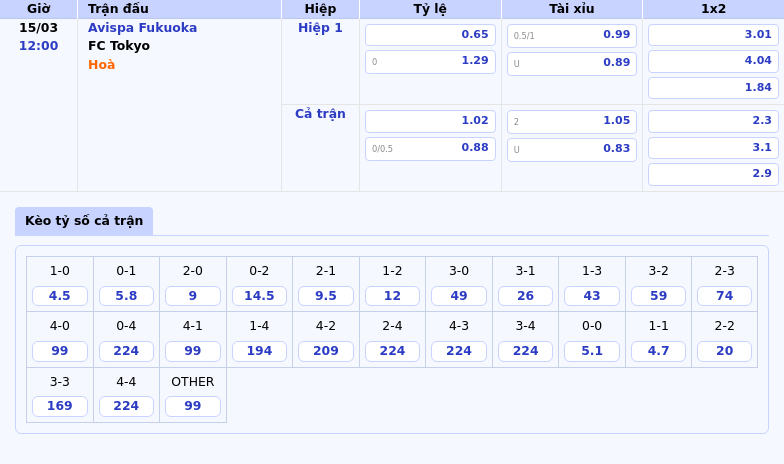 Nhận định soi kèo Avispa Fukuoka vs FC Tokyo Cuộc chiến cân tài cân sức 1 Thông tin bảng tỷ lệ kèo bóng đá Avispa Fukuoka vs FC Tokyo