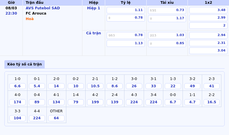 Nhận định Soi kèo AVS Futebol SAD vs FC Arouca Cuộc đối đầu cân tài cân sức 1 Thông tin bảng tỷ lệ kèo bóng đá AVS Futebol SAD vs FC Arouca