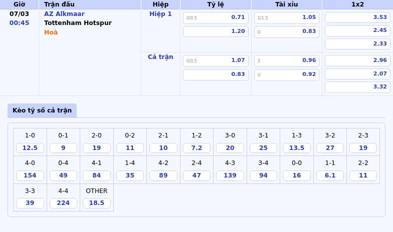 Nhận định trận đấu AZ Alkmaar vs Tottenham Hotspur Thử thách khó với chủ nhà 1 Thông tin bảng tỷ lệ kèo bóng đá AZ Alkmaar vs Tottenham Hotspur
