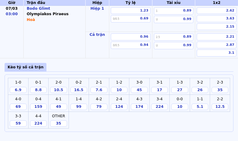 Nhận định soi kèo Bodo Glimt vs Olympiakos Piraeus Đại chiến tại C2 ngày 07/03 1 Thông tin bảng tỷ lệ kèo bóng đá Bodo Glimt vs Olympiakos Piraeus