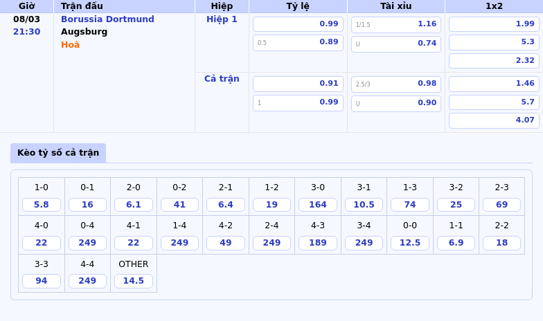 Nhận định phân tích và soi kèo Borussia Dortmund vs Augsburg Cuộc đụng độ hấp dẫn tại Bundesliga 1 Thông tin bảng tỷ lệ kèo bóng đá Borussia Dortmund vs Augsburg
