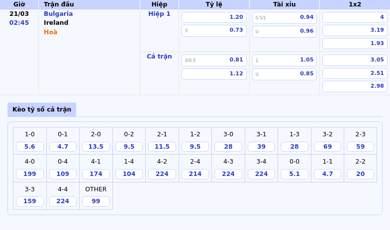 Nhận định trận đấu Bulgaria vs Ireland Cơ hội nào cho cả hai tại UEFA Nations League 1 Thông tin bảng tỷ lệ kèo bóng đá Bulgaria vs Ireland