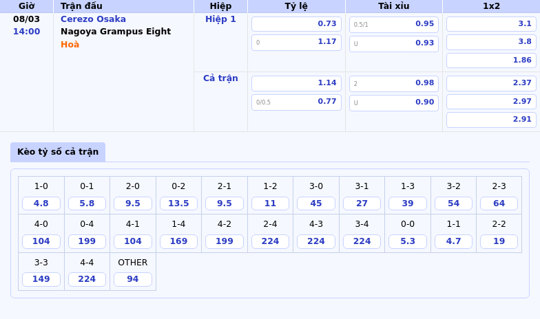 Nhận định soi kèo trận Cerezo Osaka vs Nagoya Grampus Eight Lợi thế sân nhà liệu có mang về chiến thắng 1 Thông tin bảng tỷ lệ kèo bóng đá Cerezo Osaka vs Nagoya Grampus Eight