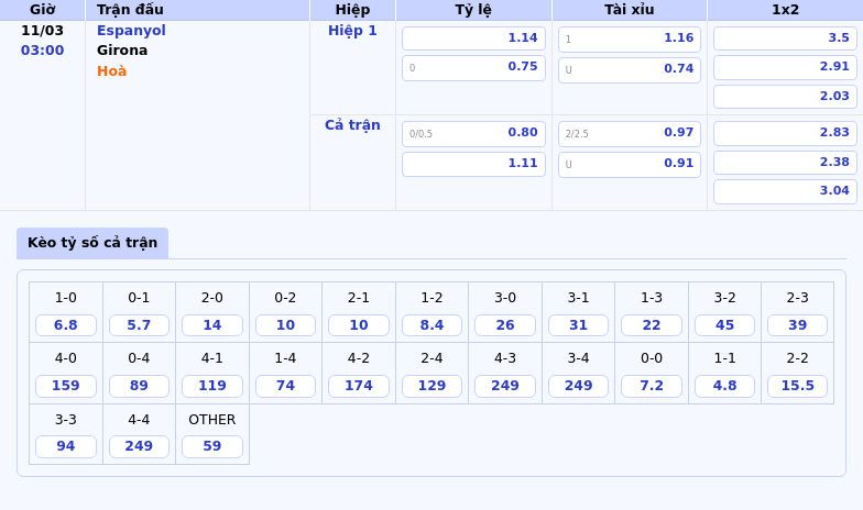 Nhận định Espanyol vs Girona Điểm tựa sân nhà giúp Espanyol giành điểm 1 Thông tin bảng tỷ lệ kèo bóng đá Espanyol vs Girona