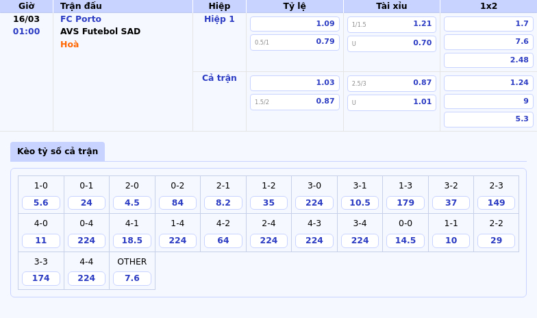 Nhận định và soi kèo trận đấu FC Porto vs AVS Futebol SAD - Cơ hội bứt phá của đội chủ nhà 1 Thông tin bảng tỷ lệ kèo bóng đá FC Porto vs AVS Futebol SAD