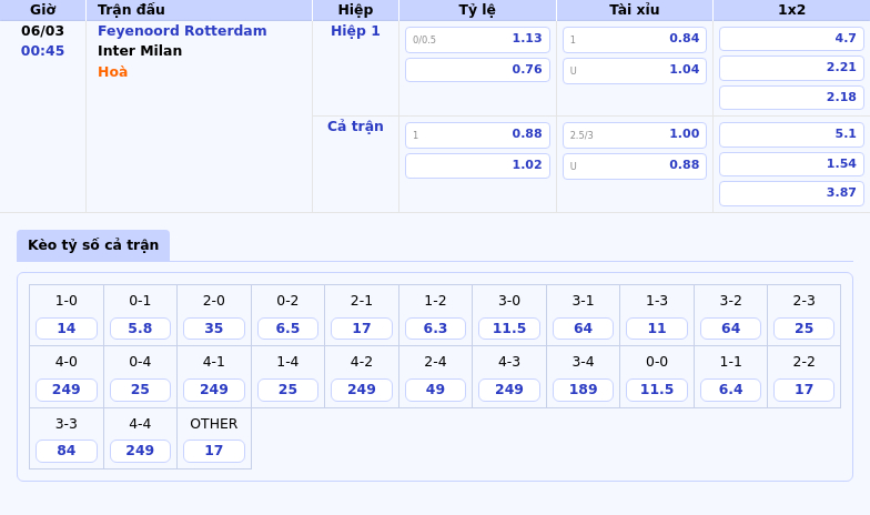 Soi kèo Feyenoord Rotterdam vs Inter Milan Thách thức lớn cho đội bóng Hà Lan 1 Thông tin bảng tỷ lệ kèo bóng đá Feyenoord Rotterdam vs Inter Milan