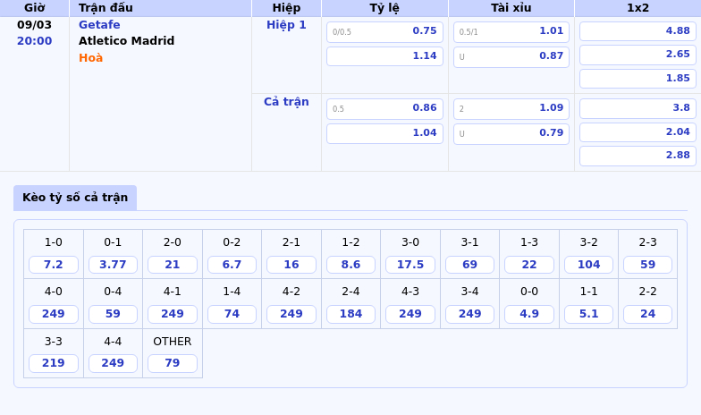 Nhận định Soi kèo Getafe vs Atletico Madrid Bản lĩnh đội nhì bảng 1 Thông tin bảng tỷ lệ kèo bóng đá Getafe vs Atletico Madrid