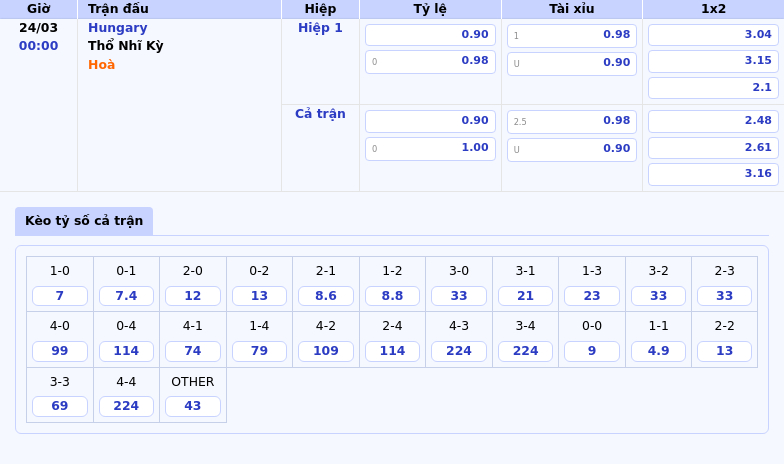 Hungary vs Thổ Nhĩ Kỳ Cuộc đối đầu hấp dẫn tại UEFA Nations League 1 Thông tin bảng tỷ lệ kèo bóng đá Hungary vs Thổ Nhĩ Kỳ