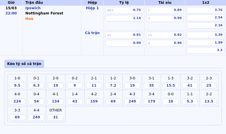 Nhận định soi kèo Ipswich vs Nottingham Forest Thách thức lớn cho đội bóng yếu thế 1 Thông tin bảng tỷ lệ kèo bóng đá Ipswich vs Nottingham Forest