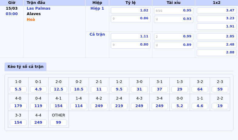 Soi kèo La Liga Las Palmas vs Alaves Cuộc chiến quyết định thứ hạng 1 Thông tin bảng tỷ lệ kèo bóng đá Las Palmas vs Alaves