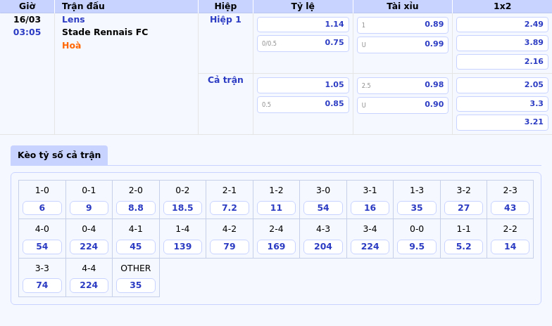 Nhận định Soi kèo trận Lens vs Stade Rennais FC Cuộc chạm trán hứa hẹn tại Ligue 1 1 Thông tin bảng tỷ lệ kèo bóng đá Lens vs Stade Rennais FC