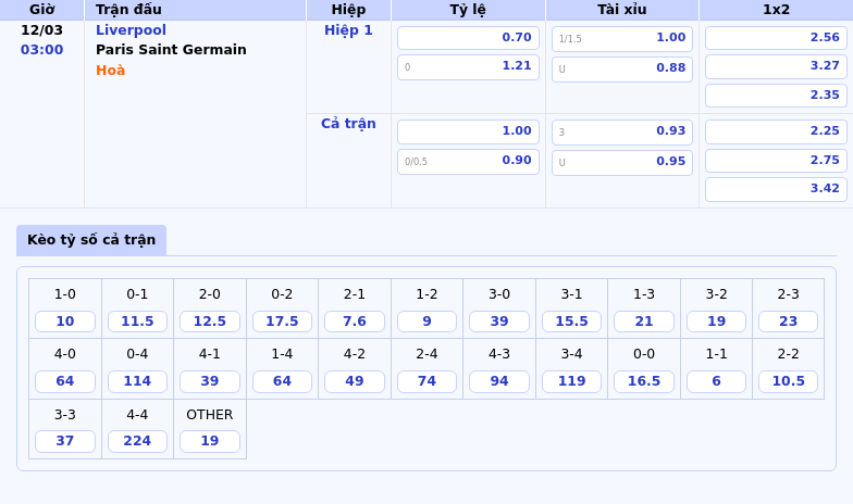 Nhận định bóng đá Liverpool vs PSG Đại chiến C1 ai sẽ chiếm ưu thế 1 Thông tin bảng tỷ lệ kèo bóng đá Liverpool vs Paris Saint Germain