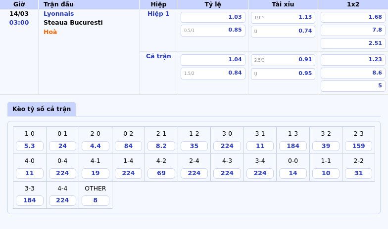 Nhận định soi kèo Lyonnais vs Steaua Bucuresti - Lợi thế sân nhà cho Lyonnais 1 Thông tin bảng tỷ lệ kèo bóng đá Lyonnais vs Steaua Bucuresti