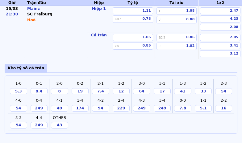 Nhận định soi kèo Mainz vs SC Freiburg Cuộc chiến top đầu hấp dẫn tại Bundesliga 1 Thông tin bảng tỷ lệ kèo bóng đá Mainz vs SC Freiburg