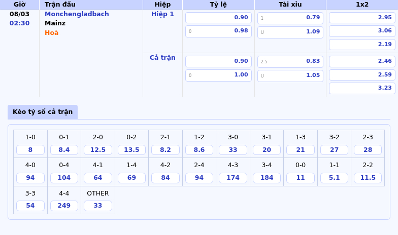 Nhận định soi kèo Monchengladbach vs Mainz Cuộc chiến trên đỉnh bảng Bundesliga 1 Thông tin bảng tỷ lệ kèo bóng đá Monchengladbach vs Mainz
