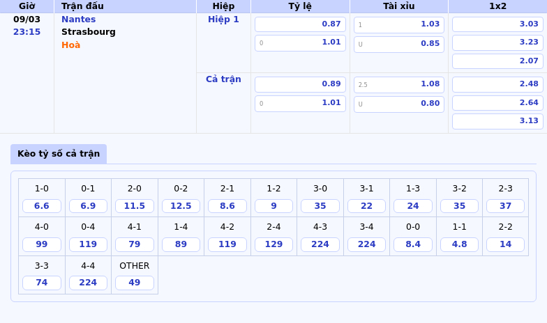 Nhận định soi kèo trận Nantes vs Strasbourg Cuộc đụng độ không khoan nhượng tại Ligue 1 1 Thông tin bảng tỷ lệ kèo bóng đá Nantes vs Strasbourg