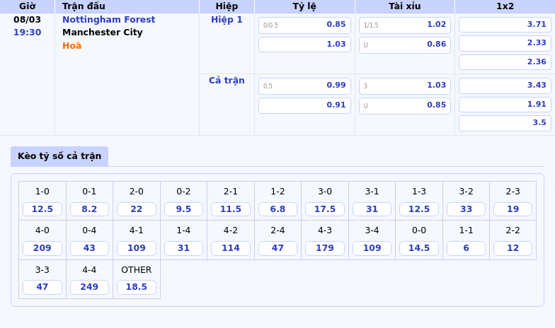 Nhận định soi kèo Nottingham Forest vs Manchester City Khó cản bước Man xanh 1 Thông tin bảng tỷ lệ kèo bóng đá Nottingham Forest vs Manchester City