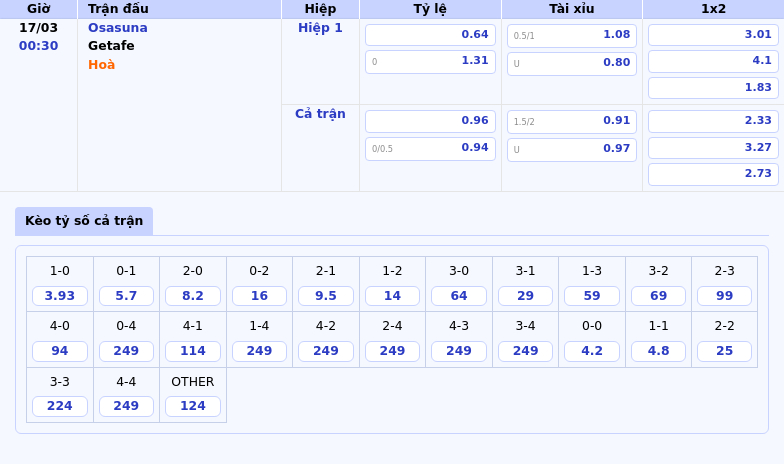 Nhận định soi kèo Osasuna vs Getafe Cuộc chiến cân não tại La Liga 1 Thông tin bảng tỷ lệ kèo bóng đá Osasuna vs Getafe
