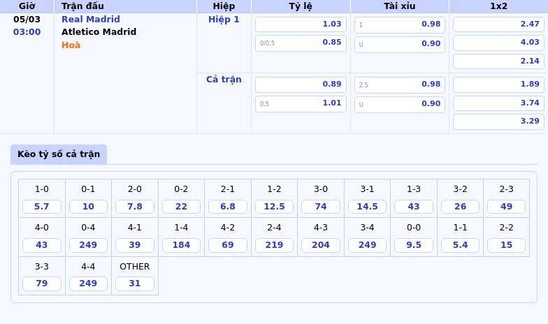Soi kèo Real Madrid vs Atletico Madrid Đại chiến hấp dẫn tại đấu trường C1 1 Thông tin bảng tỷ lệ kèo bóng đá Real Madrid vs Atletico Madrid