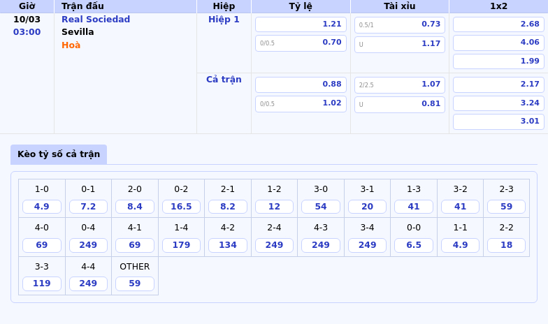 Nhận định soi kèo Real Sociedad vs Sevilla Lợi thế sân nhà cho đại diện xứ Basque 1 Thông tin bảng tỷ lệ kèo bóng đá Real Sociedad vs Sevilla