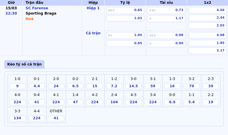 Nhận định SC Farense vs Sporting Braga Cơ hội bứt phá của đội khách 1 Thông tin bảng tỷ lệ kèo bóng đá SC Farense vs Sporting Braga