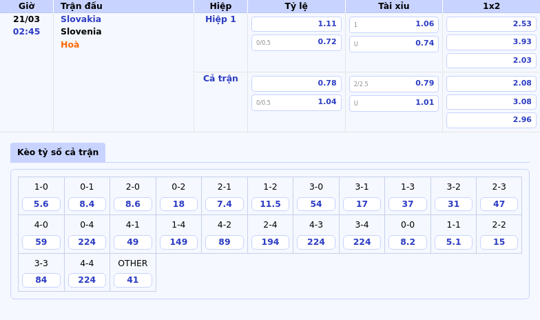Soi kèo Slovakia vs Slovenia Cuộc đối đầu đầy giằng co tại UEFA Nations League 1 Thông tin bảng tỷ lệ kèo bóng đá Slovakia vs Slovenia